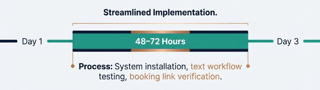 48-72 Hours Timeline
